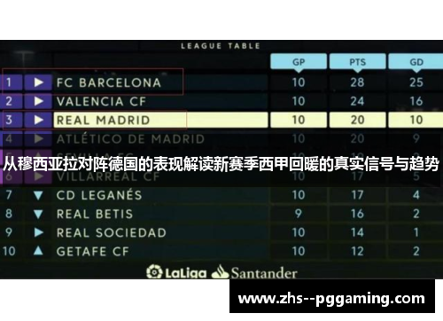 从穆西亚拉对阵德国的表现解读新赛季西甲回暖的真实信号与趋势