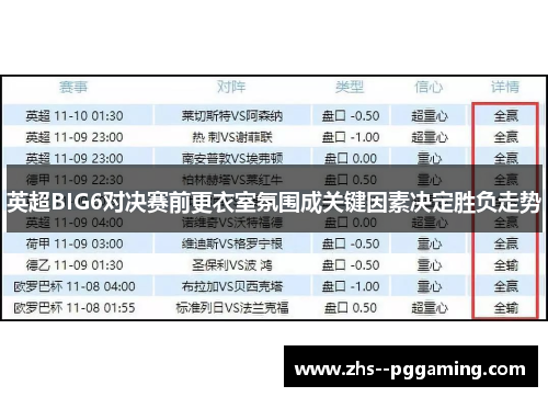 英超BIG6对决赛前更衣室氛围成关键因素决定胜负走势