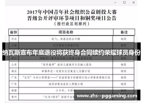 纳瓦斯宣布年底退役将获终身合同续约荣耀球员身份