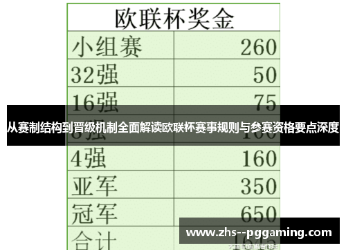 从赛制结构到晋级机制全面解读欧联杯赛事规则与参赛资格要点深度 从赛制结构到晋级机制全面解读欧联杯赛事规则与参赛资格要点深度