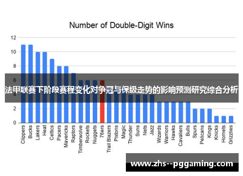 法甲联赛下阶段赛程变化对争冠与保级走势的影响预测研究综合分析 法甲联赛下阶段赛程变化对争冠与保级走势的影响预测研究综合分析