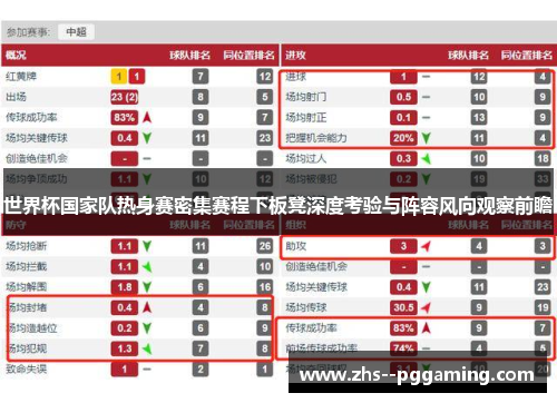 世界杯国家队热身赛密集赛程下板凳深度考验与阵容风向观察前瞻