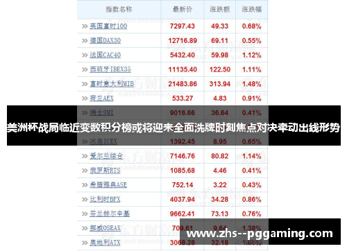 美洲杯战局临近变数积分榜或将迎来全面洗牌时刻焦点对决牵动出线形势 美洲杯战局临近变数积分榜或将迎来全面洗牌时刻焦点对决牵动出线形势