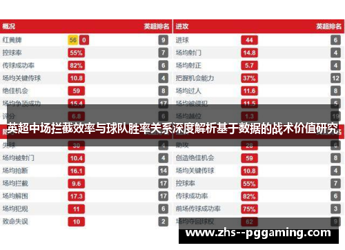 英超中场拦截效率与球队胜率关系深度解析基于数据的战术价值研究