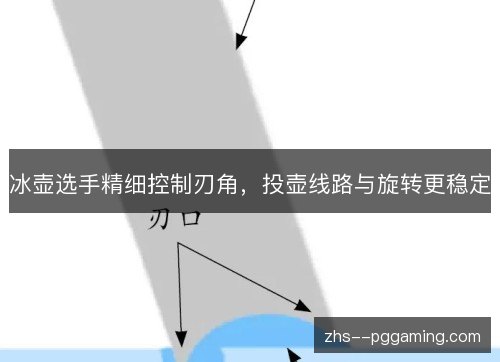 冰壶选手精细控制刃角,投壶线路与旋转更稳定 冰壶选手精细控制刃角,投壶线路与旋转更稳定