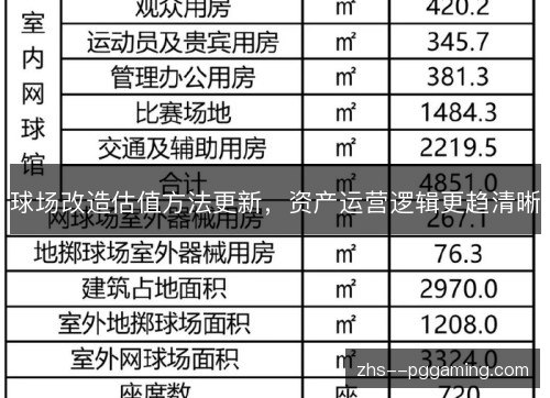 球场改造估值方法更新，资产运营逻辑更趋清晰
